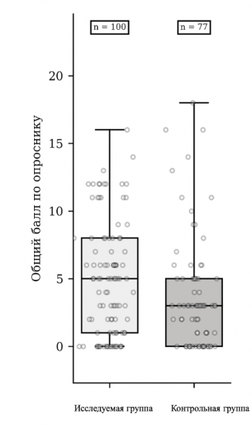 vliyanie_bio-s_na_chastotu_prostudnyh_zabolevaniy2.png