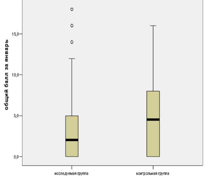 vliyanie_bio-s_na_chastotu_prostudnyh_zabolevaniy4.png